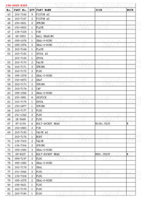 194-6469 Redutores de acionamento final otimizados com parafuso no catálogo de instalação E303